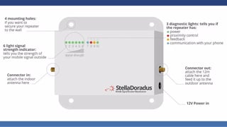 Reference Image: Signal Repeater Device Overview - Brief Description On Photo