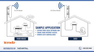 Tenda O3 Sample Application: Broadband Internet Connection Shared to a Remote Location via a P2P Wireless Network Bridge.