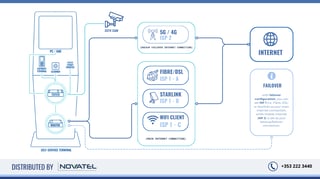 On The Image Is An Overview of a Seamless Failover Setup for a Payment Terminal