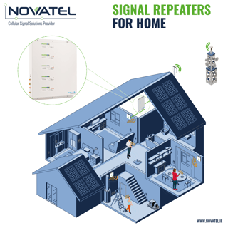 Reference Image: Mobile Signal Repeaters For Homes Overview