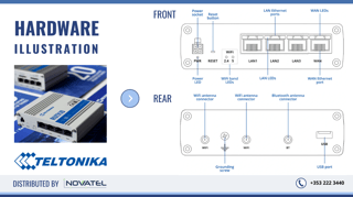 Reference Image: RUTX10 Hardware Illustration - 4G LTE Router in Ireland