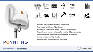 Reference Image: Poynting XPOL-16 Antenna Features