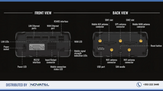 Reference Image: Back and Front Panel View of the Teltonika RUT956 Network Router