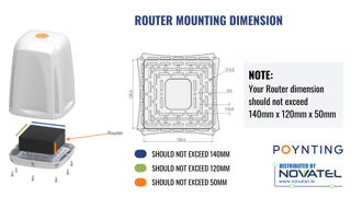 Illustration for the Poynting EPNT-4 Mounting Dimensions and Guide