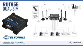 Reference Image: Teltonika RUT955 Dual SIM Router In Ireland