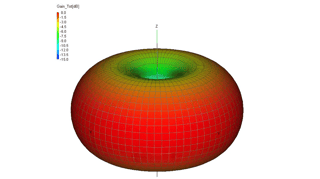 Doughnut Shape Signal Radiation From Wi-Fi Antenna