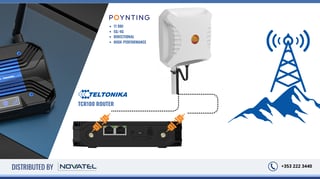 Reference Image: Works with any 4G LTE Modem/Router with Dual SMA or TS-9 Port