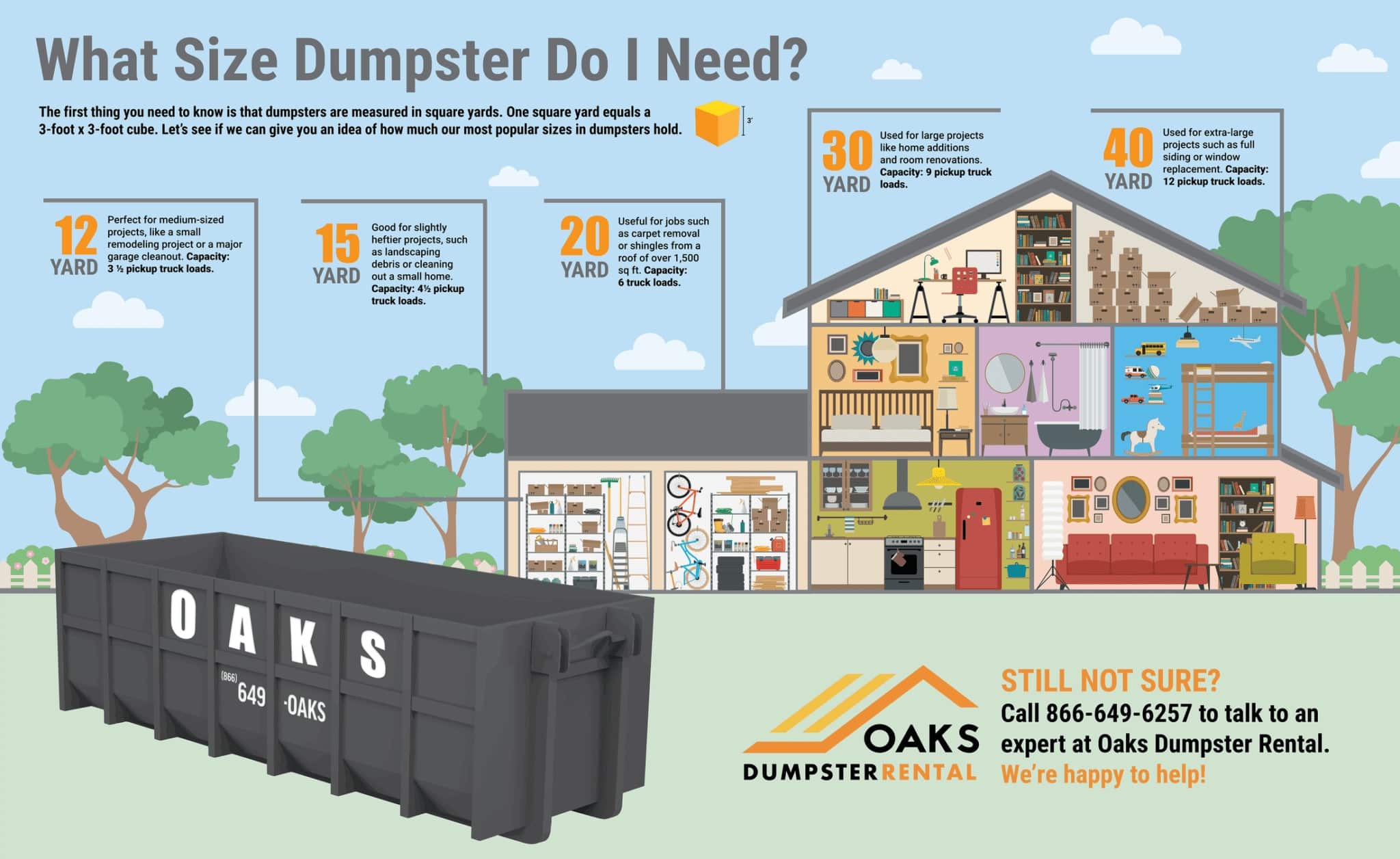 A graphic explaining dumpster sizes.