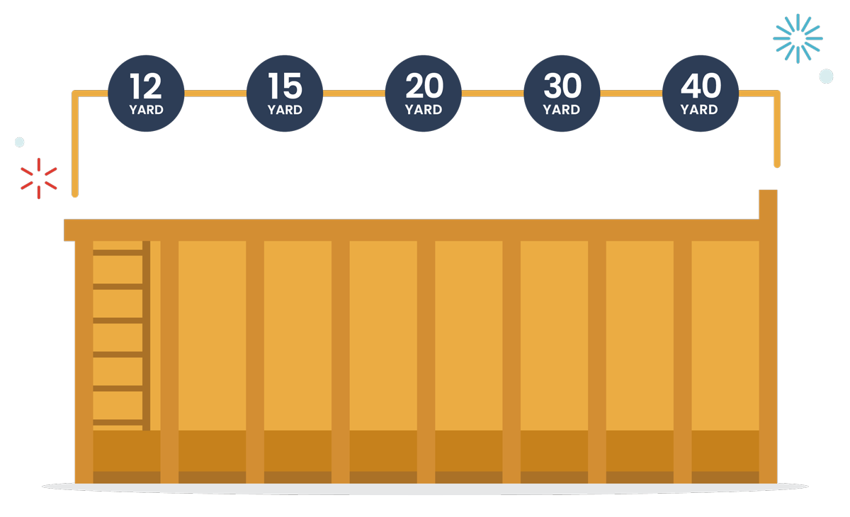 A grey building with five numbered circles above it. The circles are connected by a line.