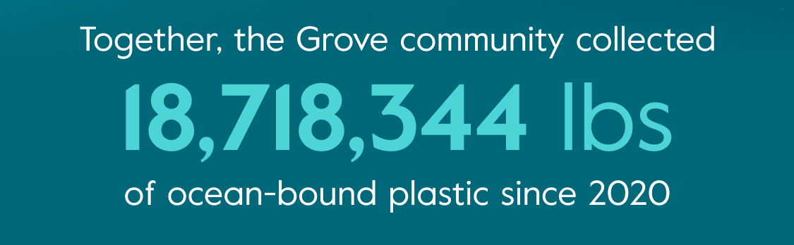 Together, the Grove community collected 15,027,000 lbs of ocean-bound plastic since 2020
