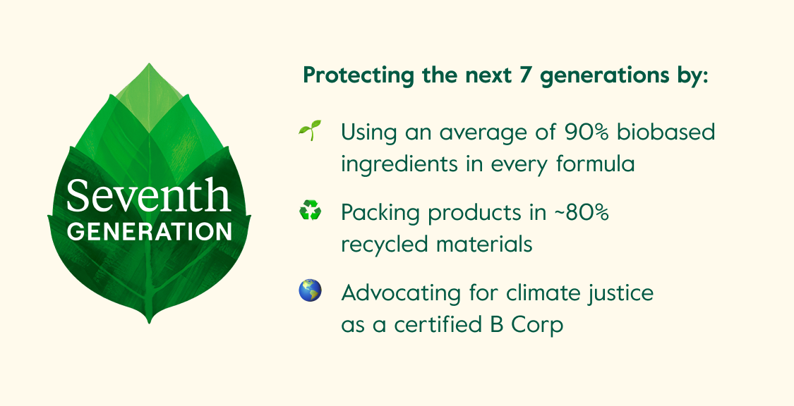 Seventh Generation - Protecting the next 7 generations by: Using an average of 90% biobased ingredients in every formula - Packing products in ~80%  recycled materials - Advocating for climate justice as a certified B Corp
