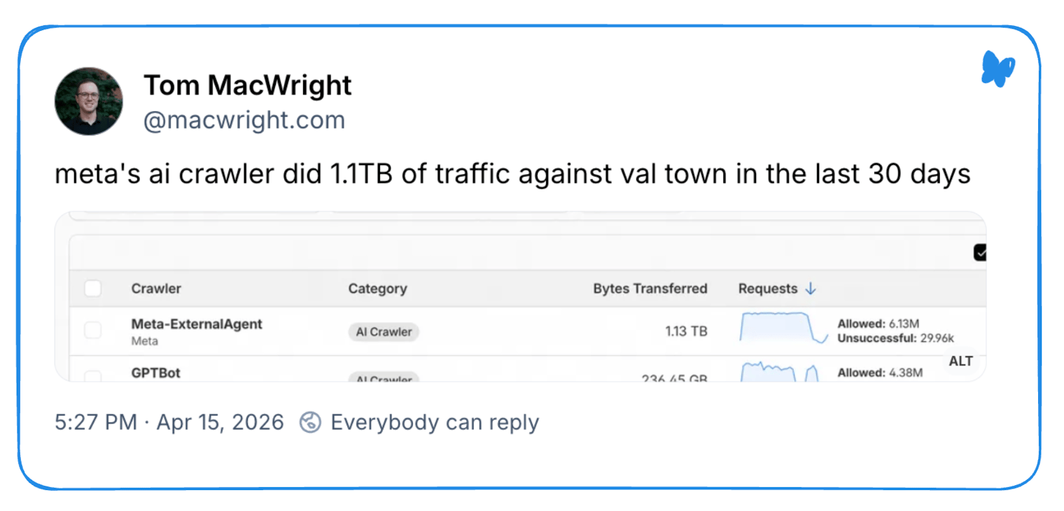 macwright.com on bluesky: meta’s ai crawler did 1.1TB of traffic against val town in the last 30 days