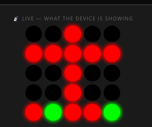 Atom Matrix simulator showing the goal number in red LEDs — not yet done — with streak dots on the bottom row
