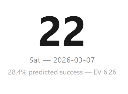 Burpees val web UI showing goal 22 for Sat 2026-03-07, 28.4% predicted success, EV 6.26