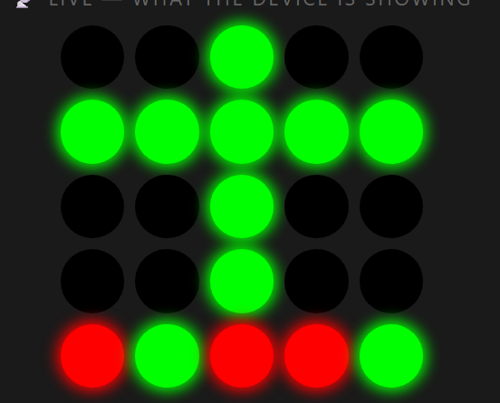 Atom Matrix simulator showing the goal number in green LEDs — done state — with 5-dot streak history on the bottom row