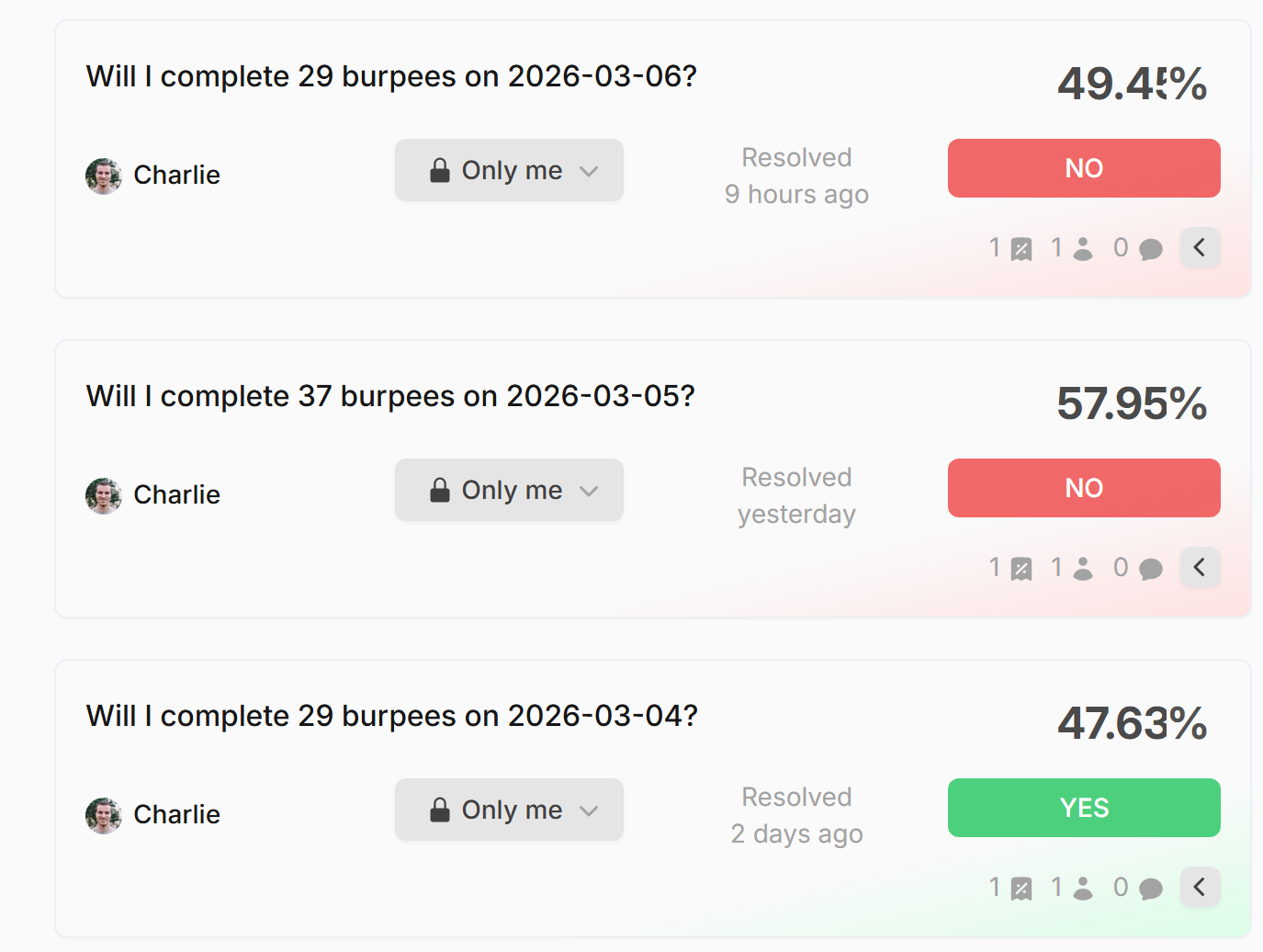 Fatebook questions list showing "Will I complete N burpees on DATE?" with YES/NO resolutions and model-predicted probabilities