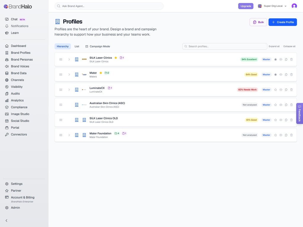 Brand Profiles dashboard view