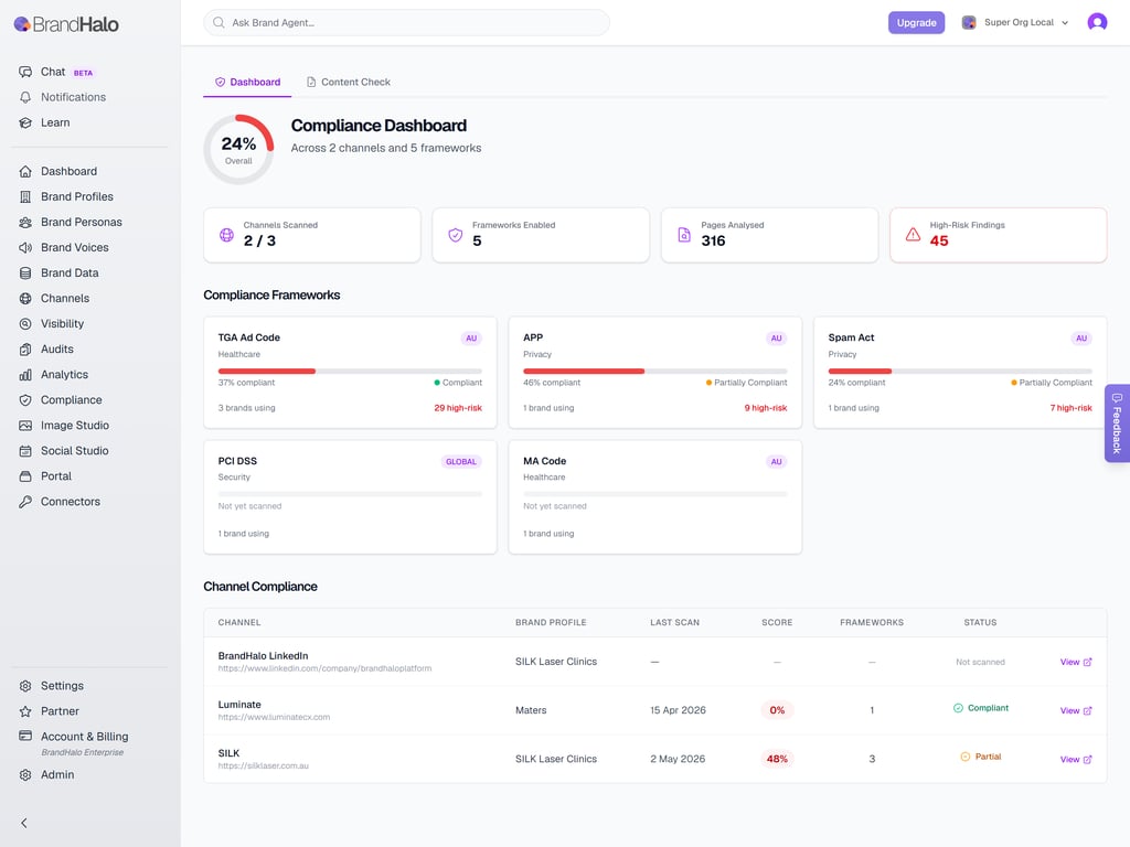 Compliance dashboard view