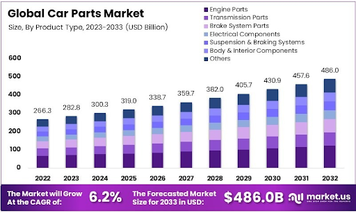 Trump's 25% Car Tariff?!