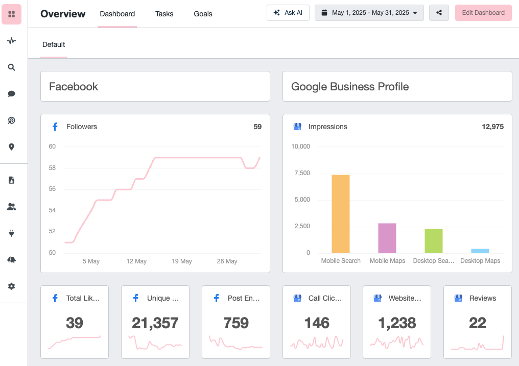 Silvermine AI Dashboard