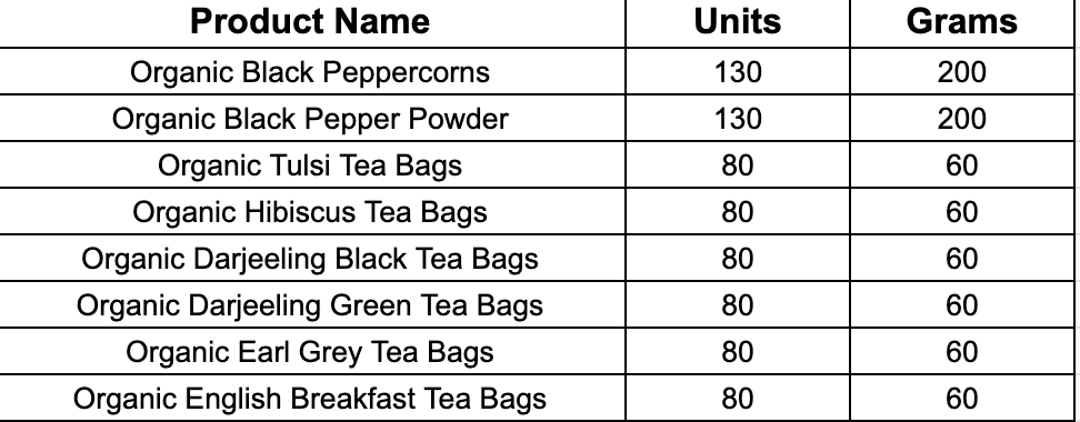 Organic Spices & Teas