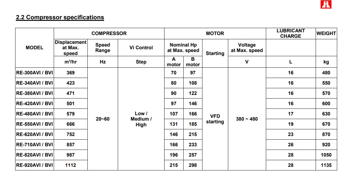 Hanbell Screw Compressor