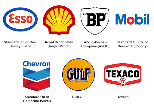 Logos de petroleras del mundo