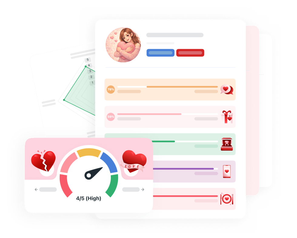 Attachment Style Test