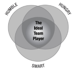 Humble, Hungry, Smart