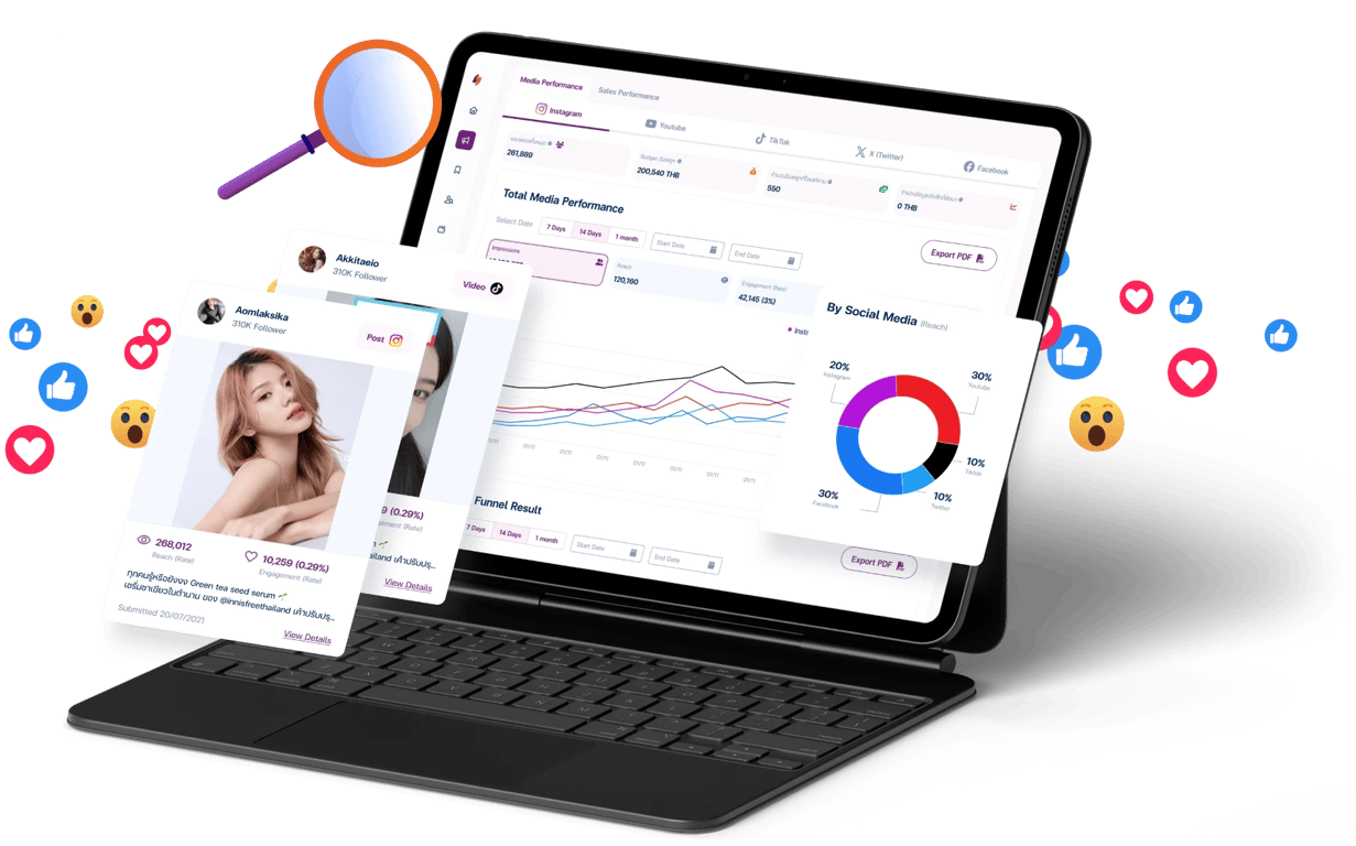In-depth Result Dashboard