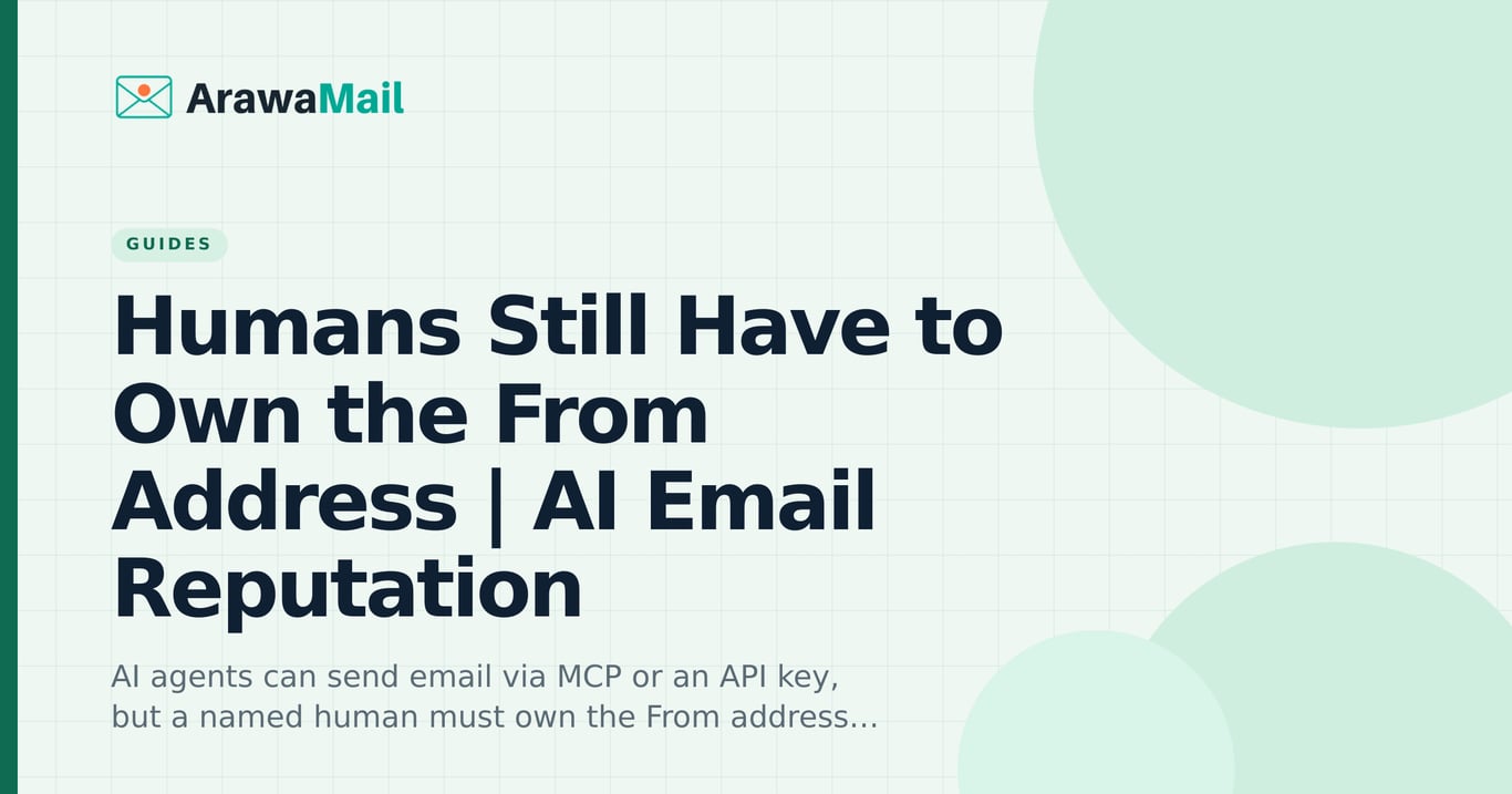 Humans still have to own the From address — AI email reputation and accountable sending