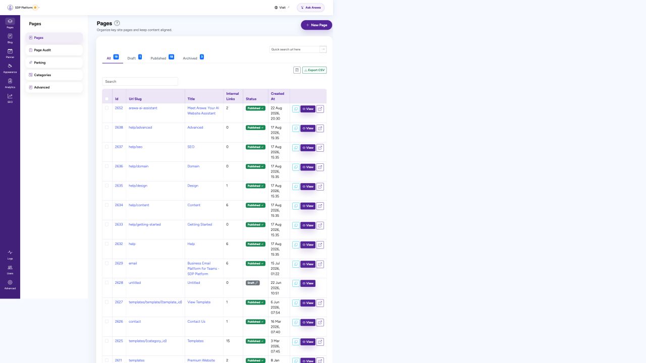 SDP website dashboard