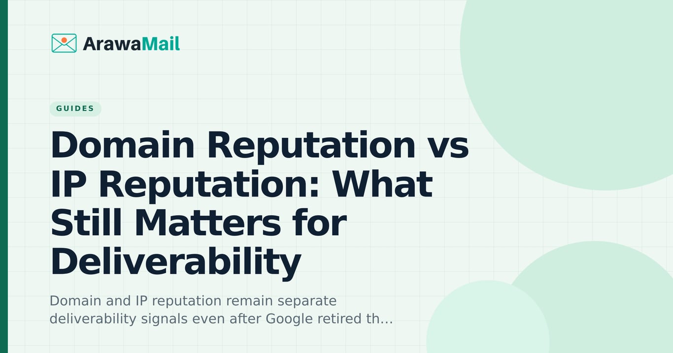 Domain Reputation vs IP Reputation: What Still Matters for Deliverability