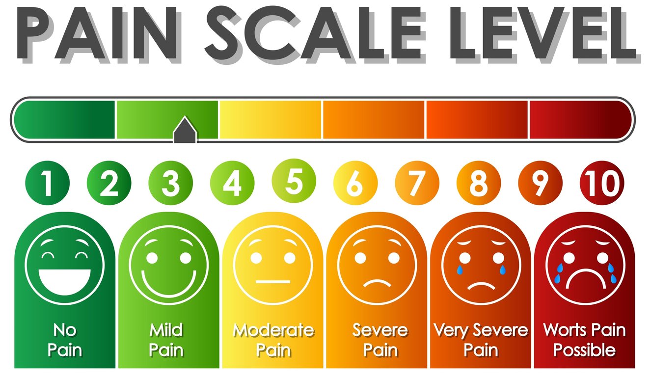 Image of a pain scale