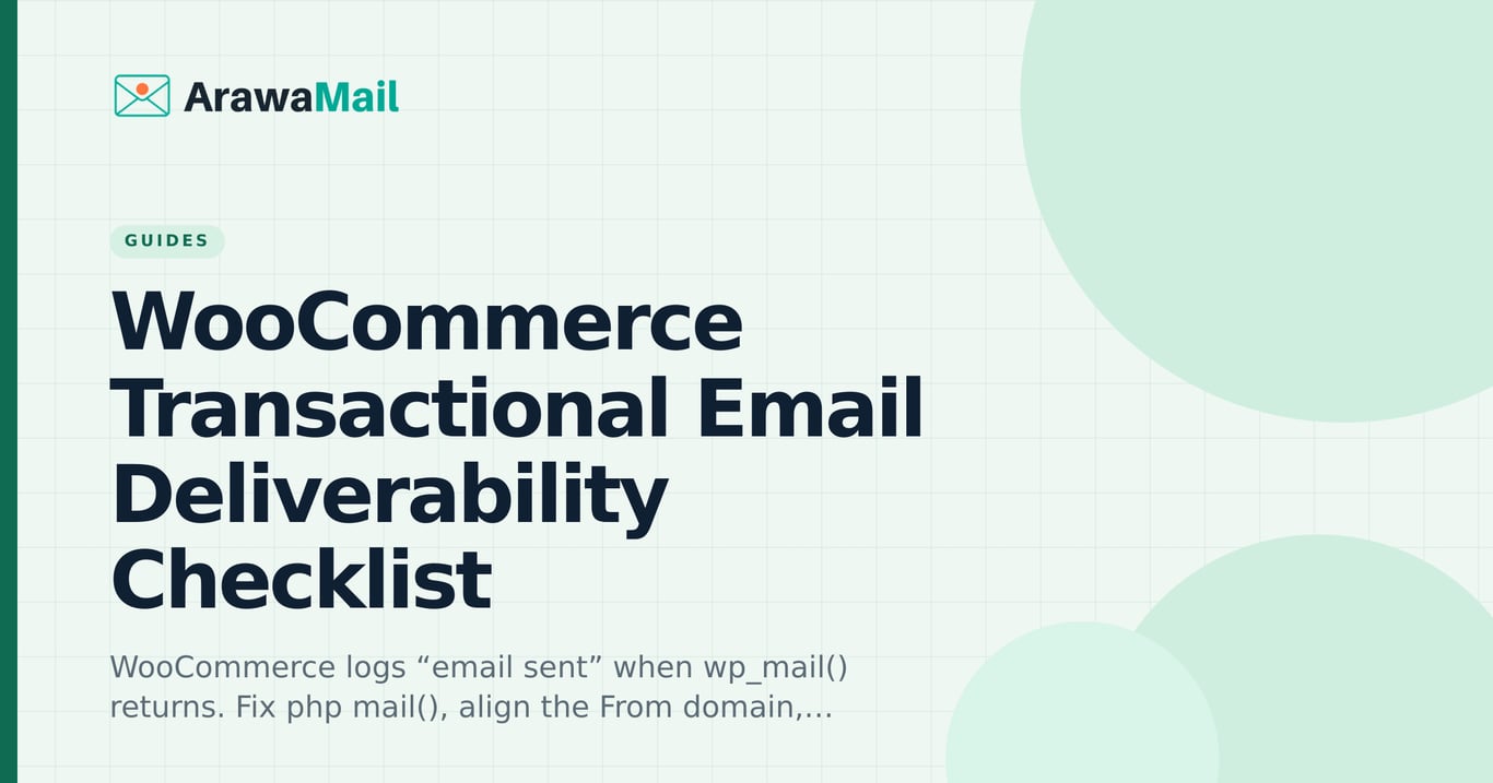 WooCommerce transactional email deliverability checklist