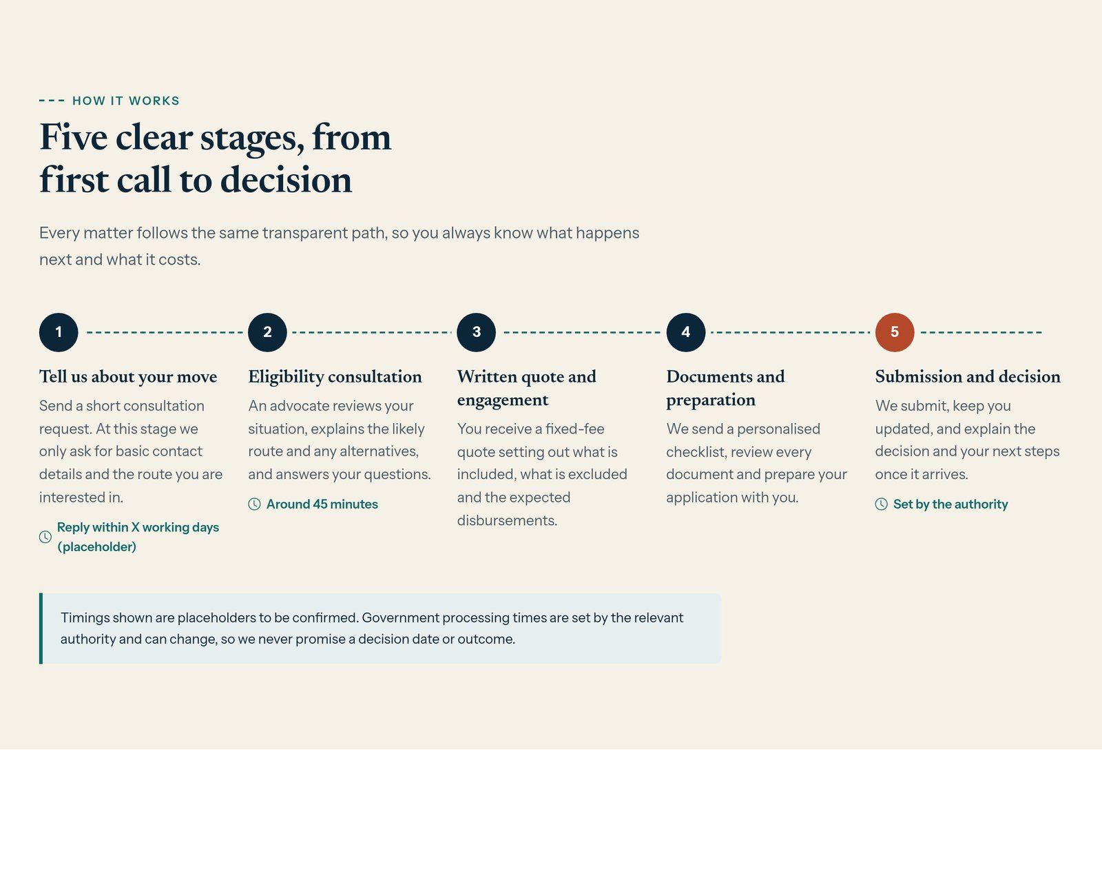 Process Timeline component