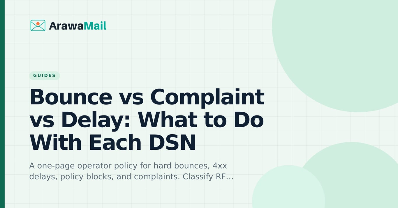 Bounce vs complaint vs delay operator playbook for DSN enhanced status codes