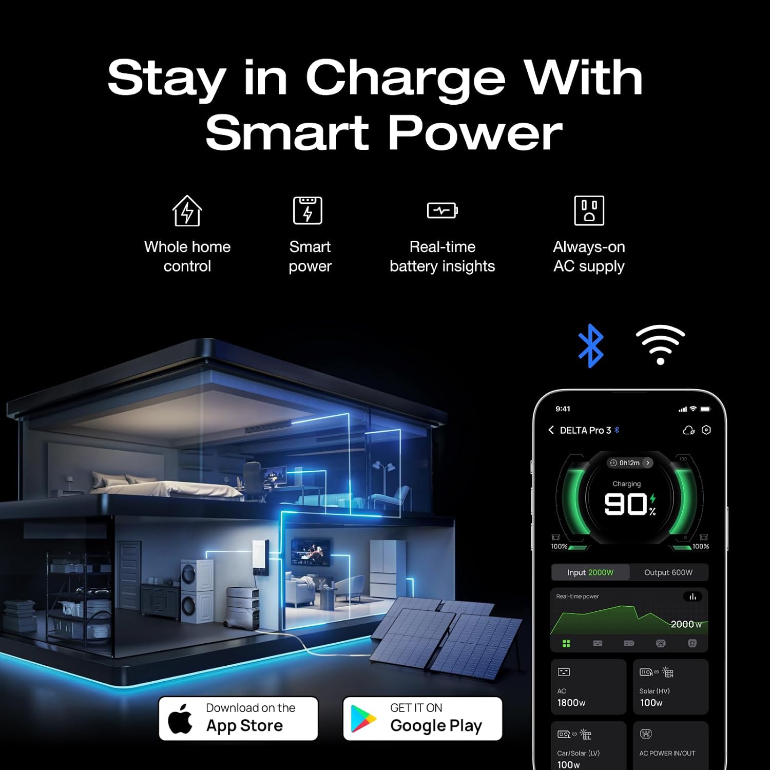 EF ECOFLOW 8kWh Portable Power Station: DELTA Pro 3 with Extra Battery view 4
