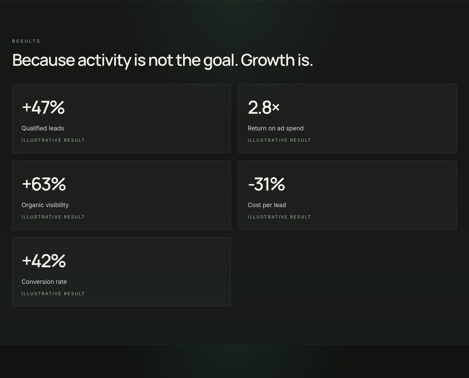 Results Stats component
