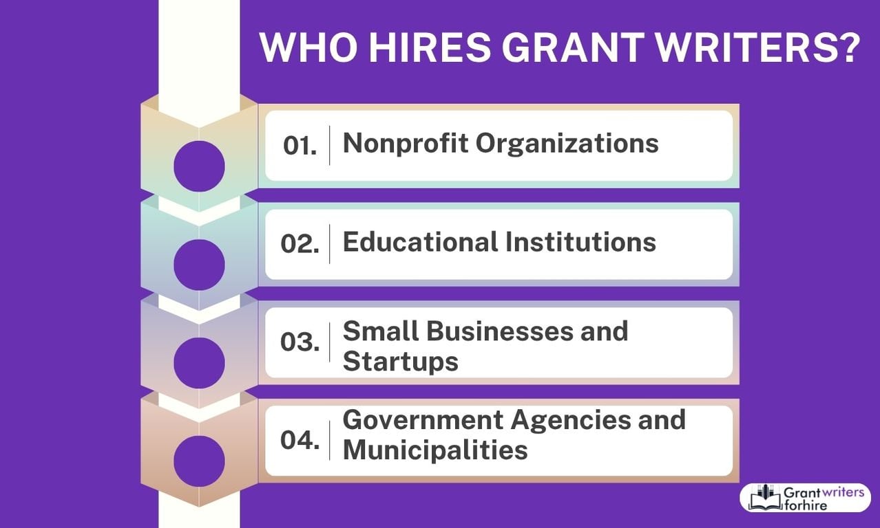 Who Hires Grant Writers