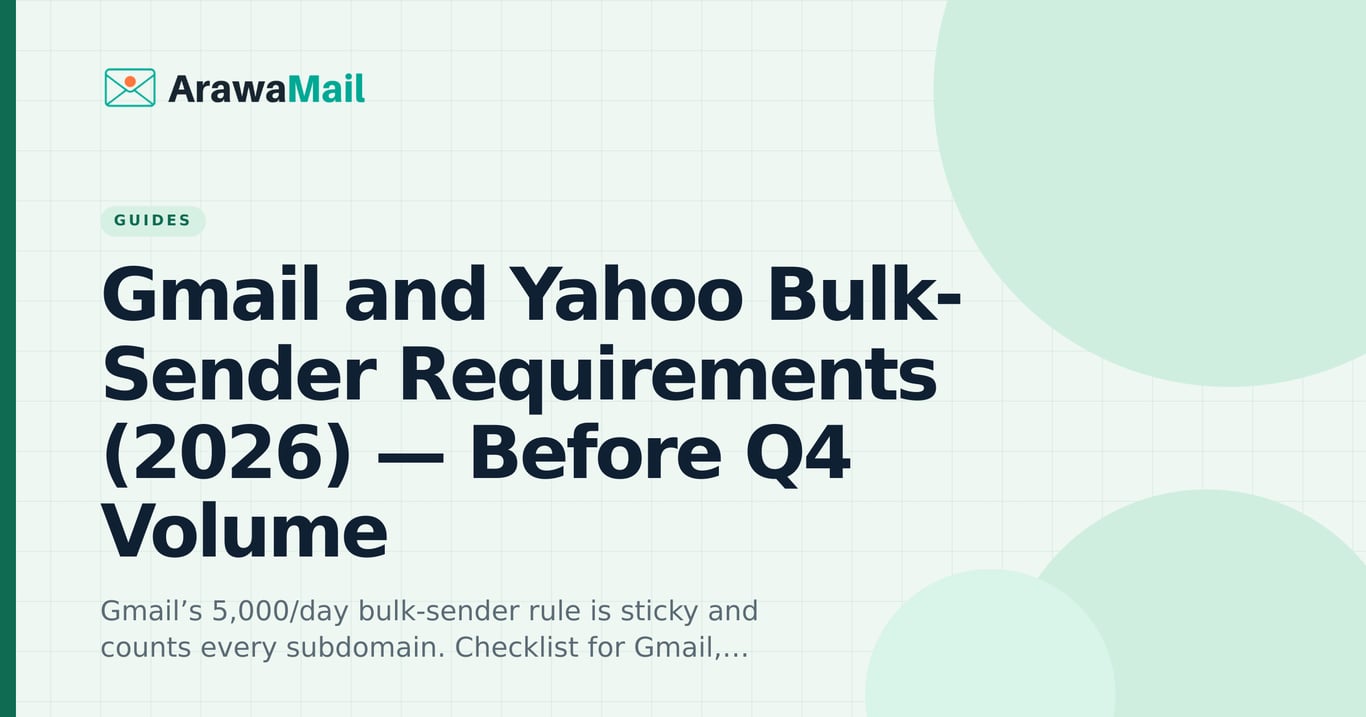 Gmail and Yahoo Bulk-Sender Requirements (2026) — Before Q4 Volume