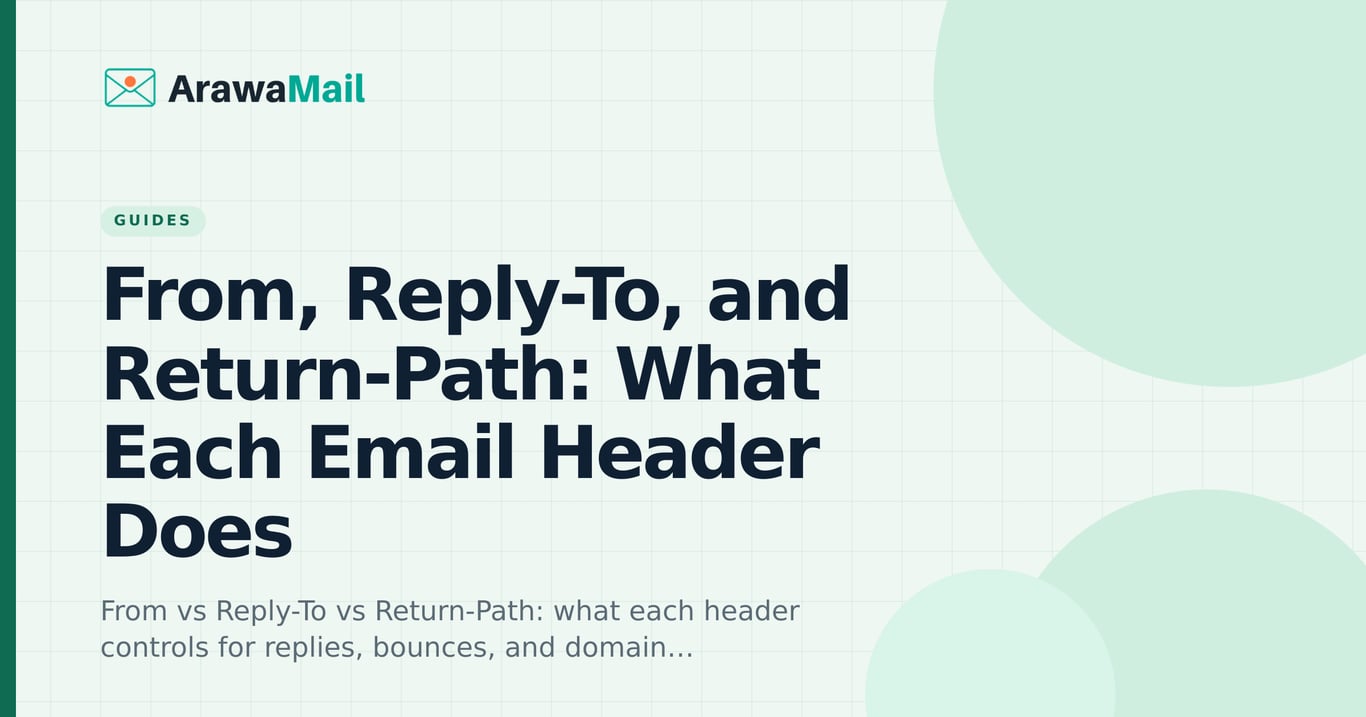 From, Reply-To, and Return-Path: What Each Email Header Does