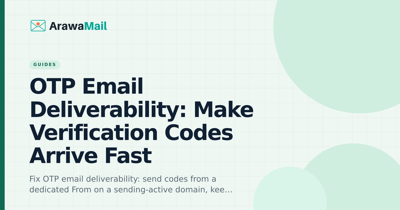 OTP email deliverability — make verification codes arrive fast