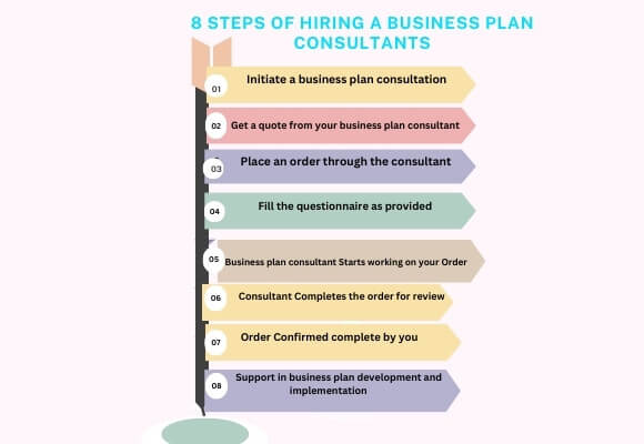 8 steps of hiring a business plan consultants