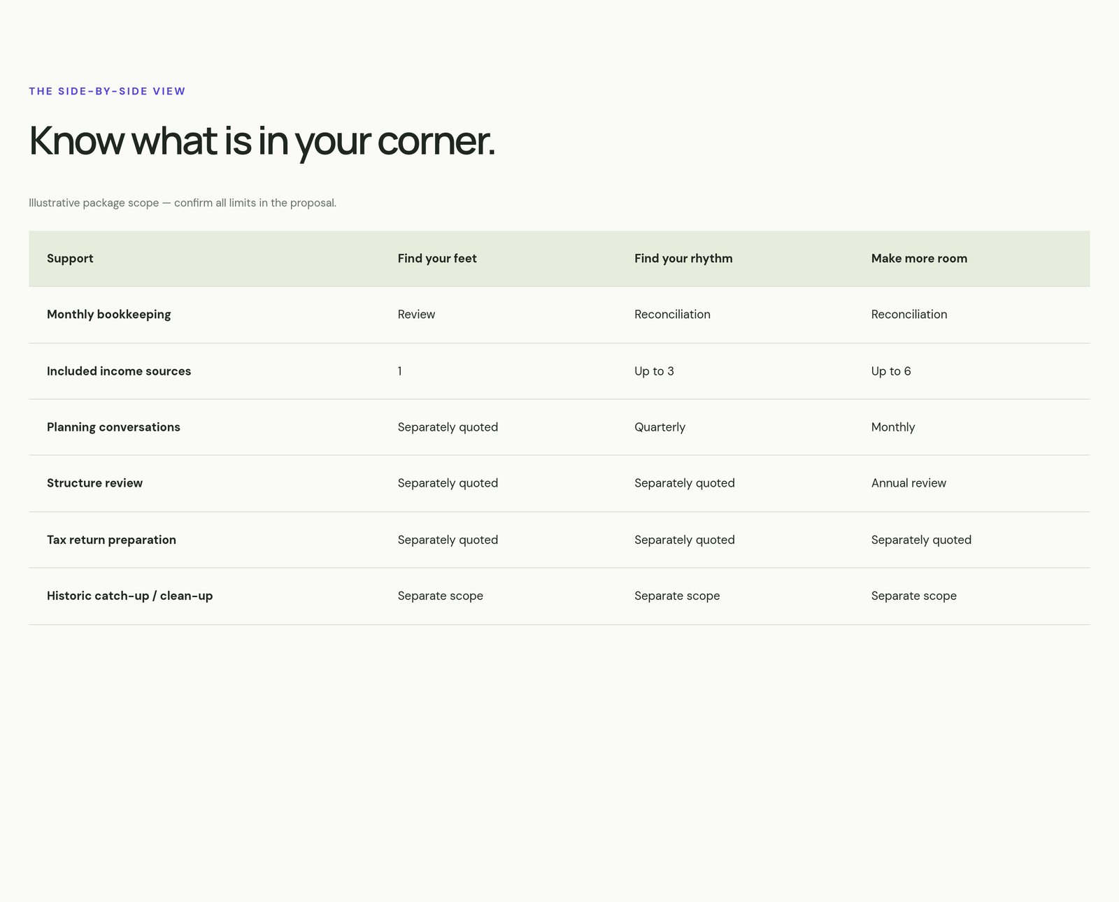 Package Comparison Table component