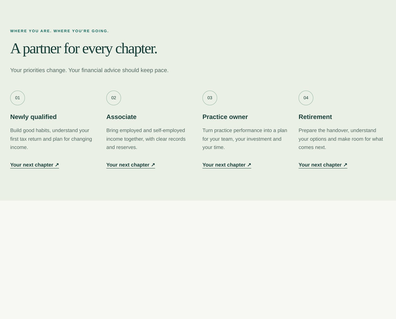 Pulsewell Career Stage Timeline component
