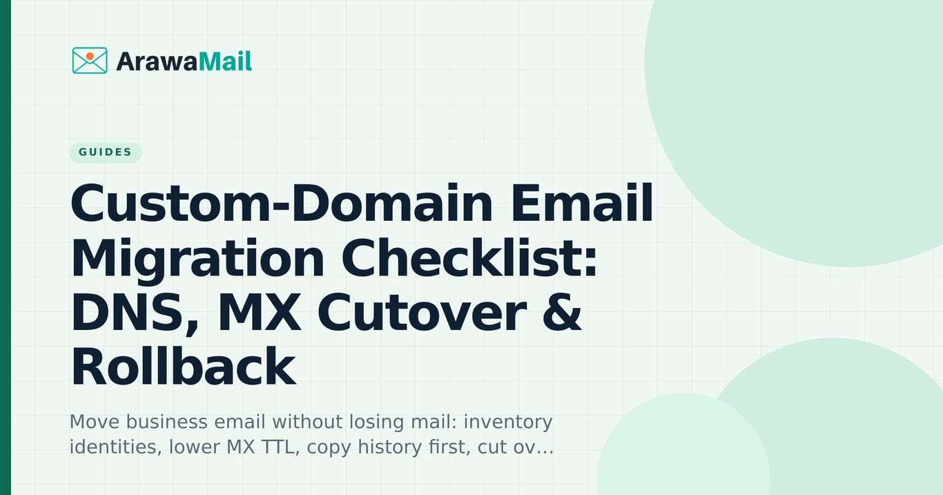 Custom-Domain Email Migration Checklist: DNS, MX Cutover & Rollback
