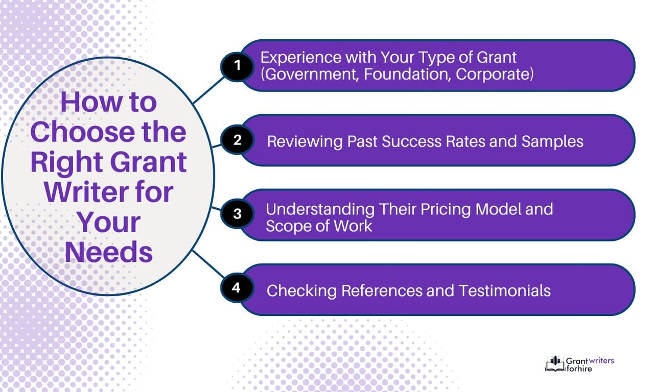 Choose the Right Grant Writer for Your Needs