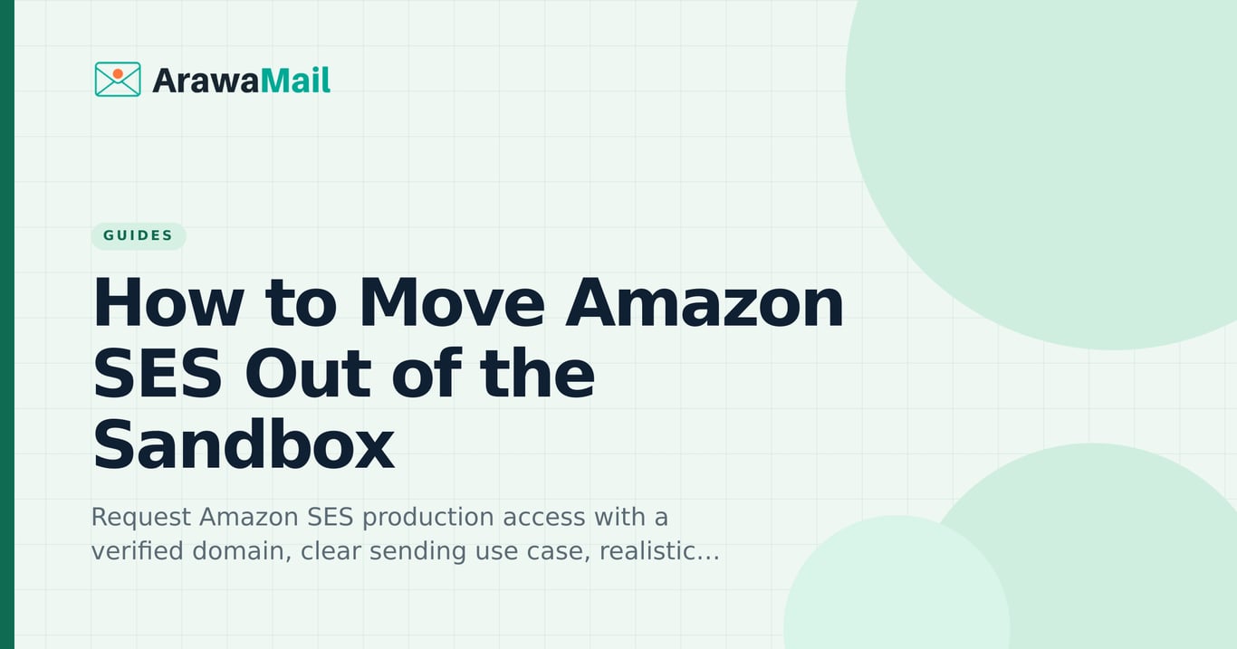 How to Move Amazon SES Out of the Sandbox