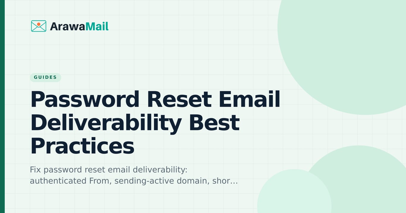 Password reset email deliverability best practices